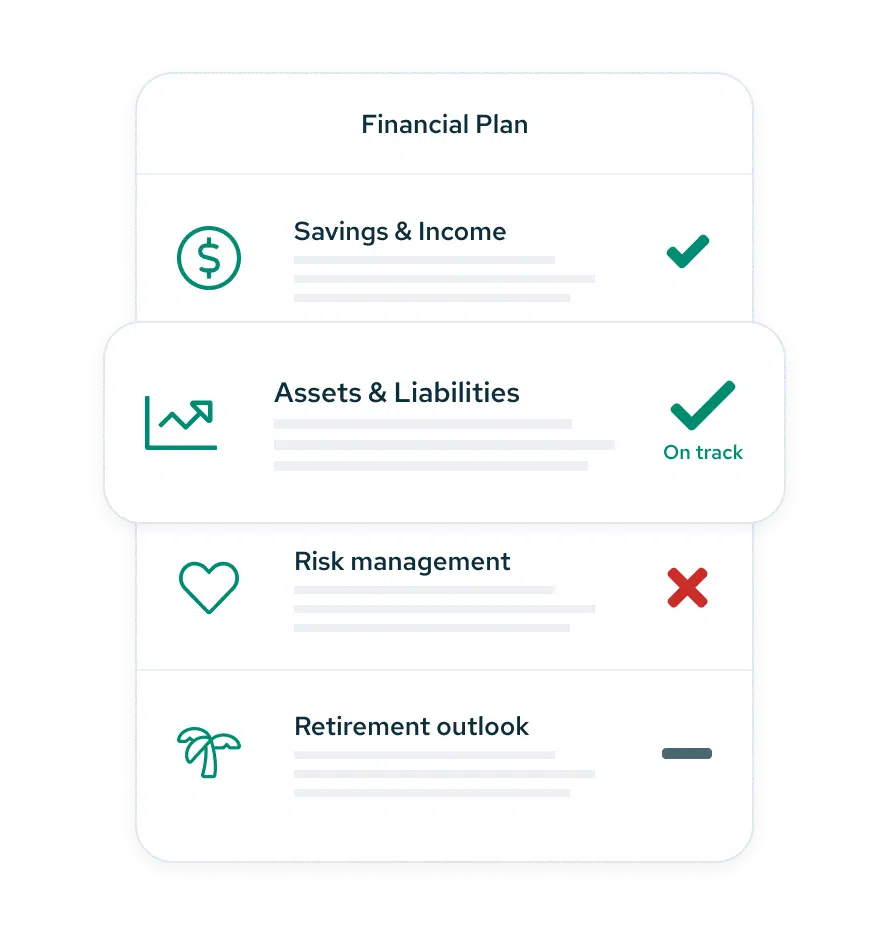 Personalized financial plan covering savings and income, assets and liabilities, risk management, and retirement outlook